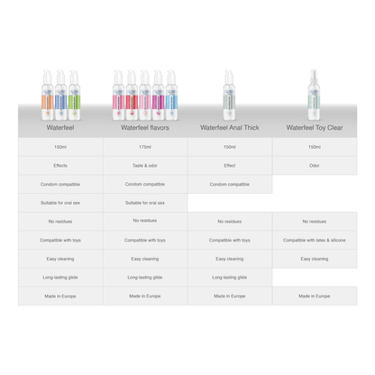 WATERFEEL - PASSION FRUIT WATER BASED LUBRICANT 175 ML